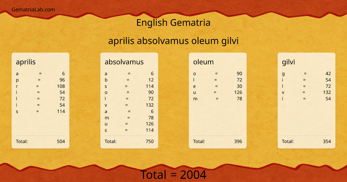 aprilis absolvamus oleum gilvi in english Gematria